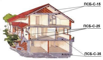 плотность пенопласта и сфера его применения