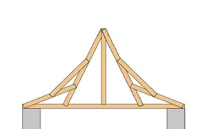 готовая стропильная ферма