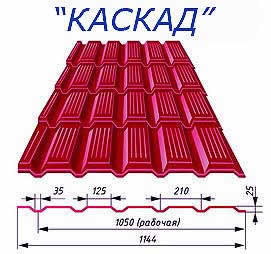 Технические характеристики металлочерепицы Каскад