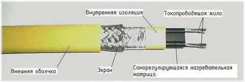 саморегулируемый кабель