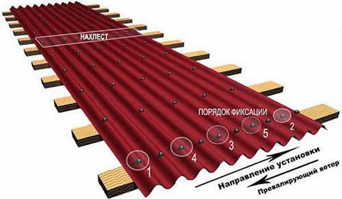 схема крепления листов