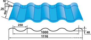 размеры черепицы
