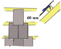 английский способ укладки