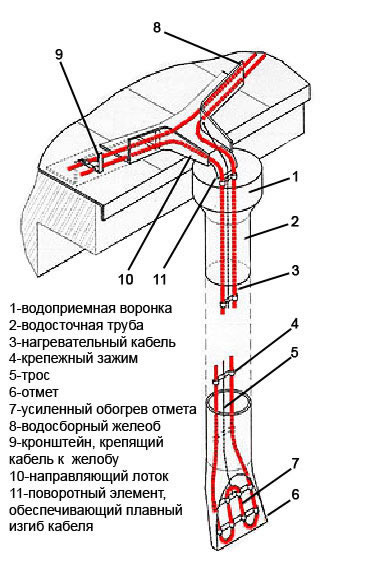 схема антиобледенительной системы