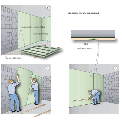 Бескаркасная отделка стен гипсокартоном