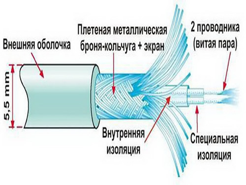 Нагревательный бронированный кабель