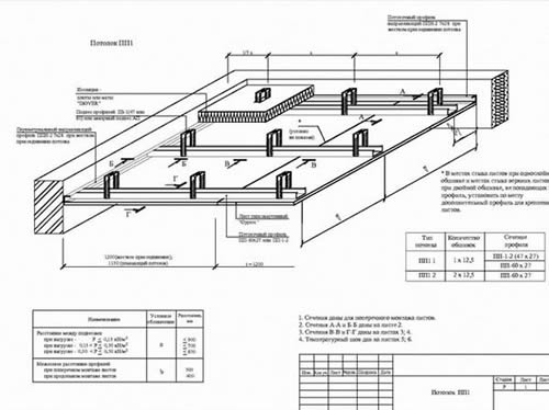 Чертеж потолка из гипсокартона