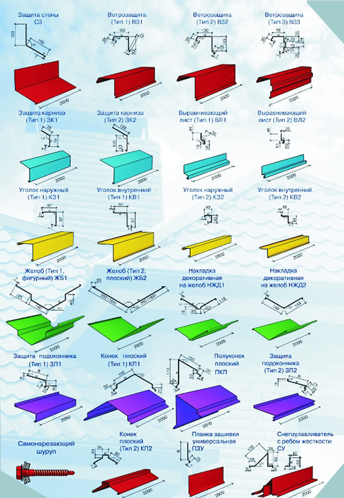 Комплектующие для профнастила