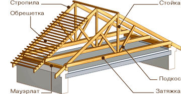 Деревянная несущая конструкция