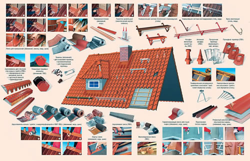 другие виды доборных элементов