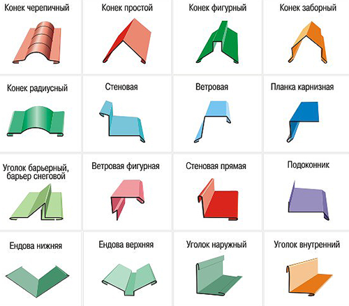 Комплектующие элементы для кровли из профнастила