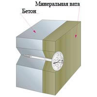 дюбеля для каменной ваты