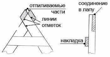 соединение верхнего элемента