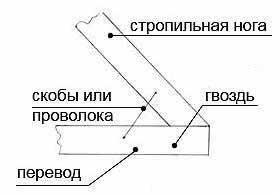двускатная крыша своими руками