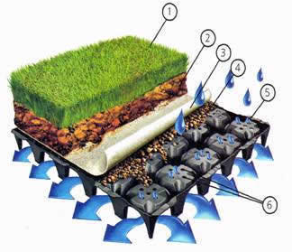 пирог кровли