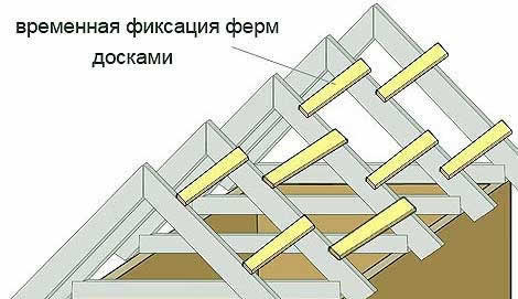 сборка стропильных ферм