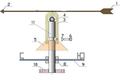 флюгер своими руками