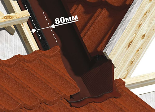 Герметизация стыка двух ендов