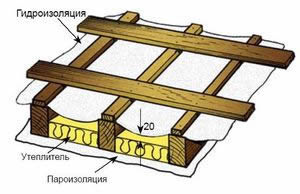 устройство гидроизоляции под металлочерепицу