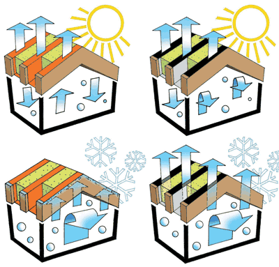 Система пароизоляции кровли 