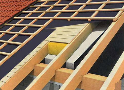 Гидроизоляция профнастила