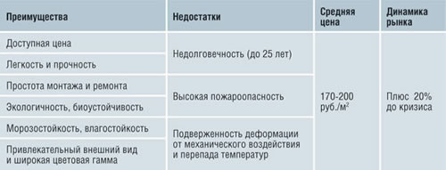 потребительские характеристики еврошифера