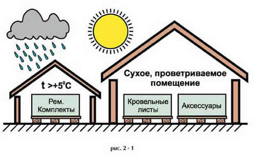 Как правильно хранить строительные материалы