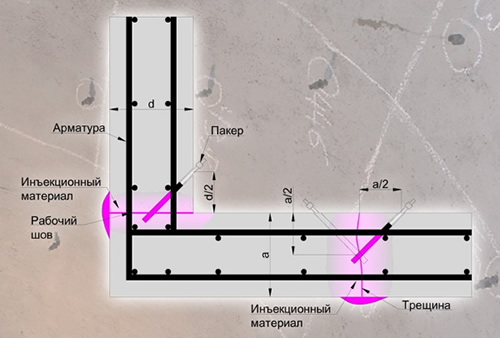 принцип инъекционной гидроизоляции