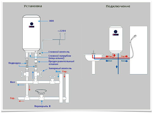 Инструкция по установке предохранительного клапана