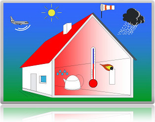 Изоляция кровли