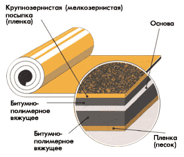 структура материала