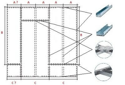 Как монтируется каркас на поверхность