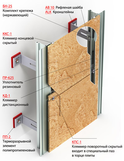 Как произвести монтаж своими руками