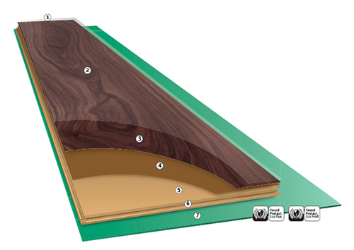 Какие встречаются виды поверхности ламината