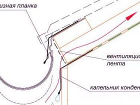 kapelnik_na_myagkoy_krovle
