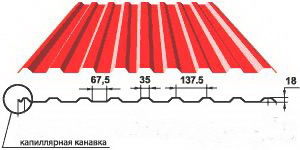 Капиллярная канавка на кровельном профлисте