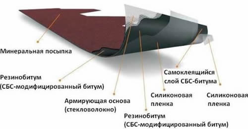 Структура черепицы Керабит