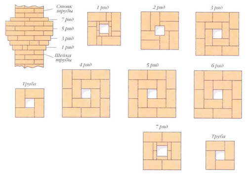 кладка кирпичной трубы в потолочном проеме