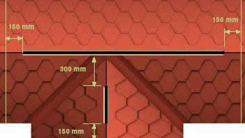 монтаж ребер и коньков