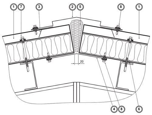 обустройство конька