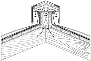 обустройство конька для вентилируемой крыши