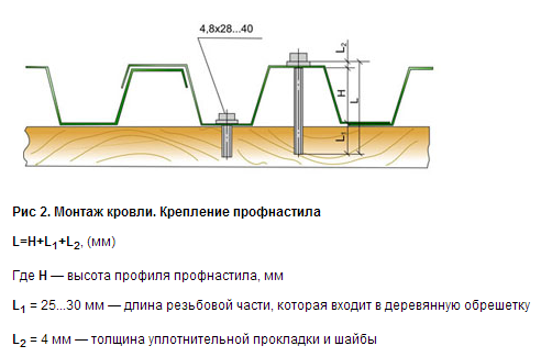 Крепление профнастила