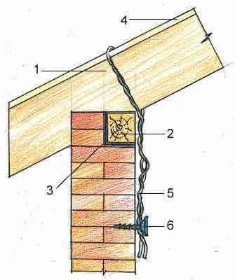 Крепление стропил к мауэрлату