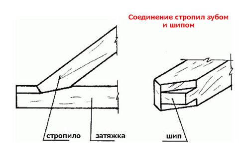 Крепление стропил