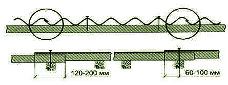 крепление листов шифера