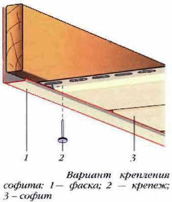 крепление софита