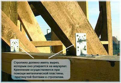 крепление стропила к мауэрлату
