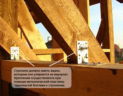 Крепление стропил к мауэрлату
