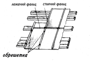 крыша из оцинкованного железа