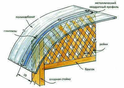 крыша садовой беседки крыша садовой беседки